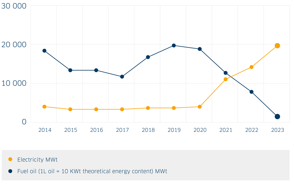 Epax_rapport_infografikk_2023-N2.png