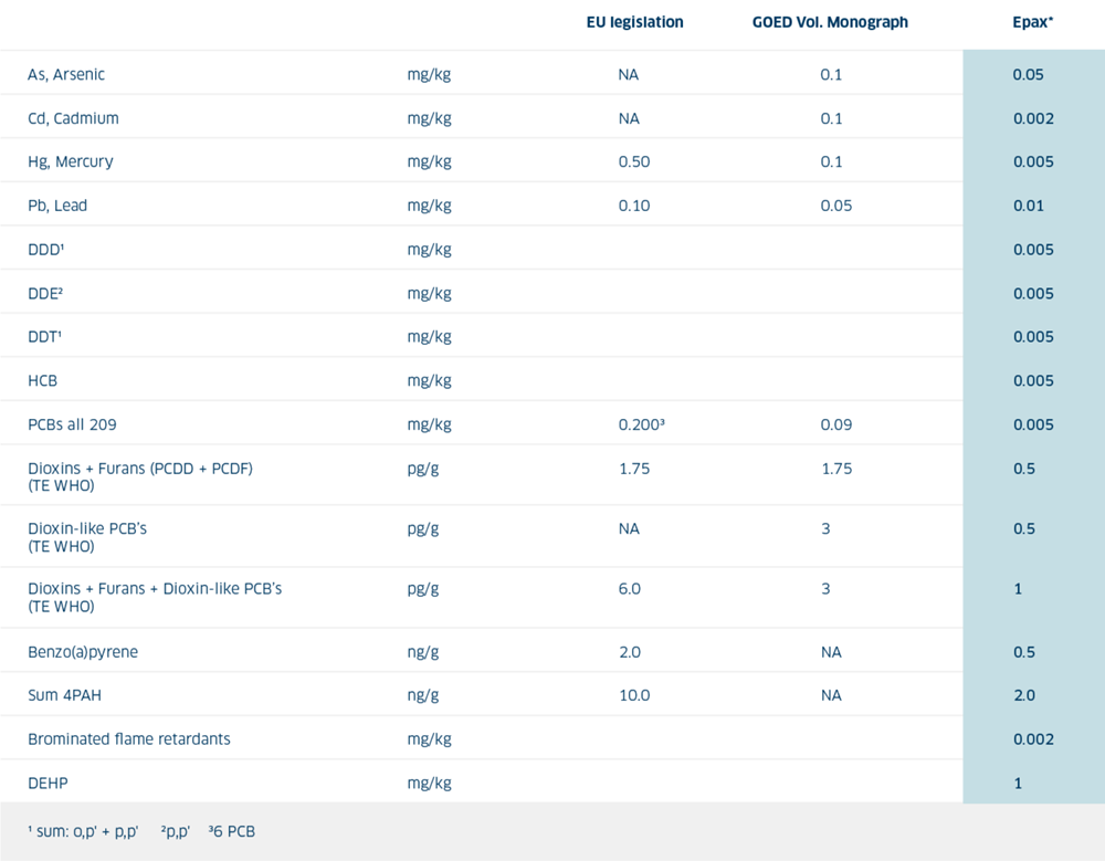epax-circular-economy-table-n.png epax-circular-economy-table-n.png