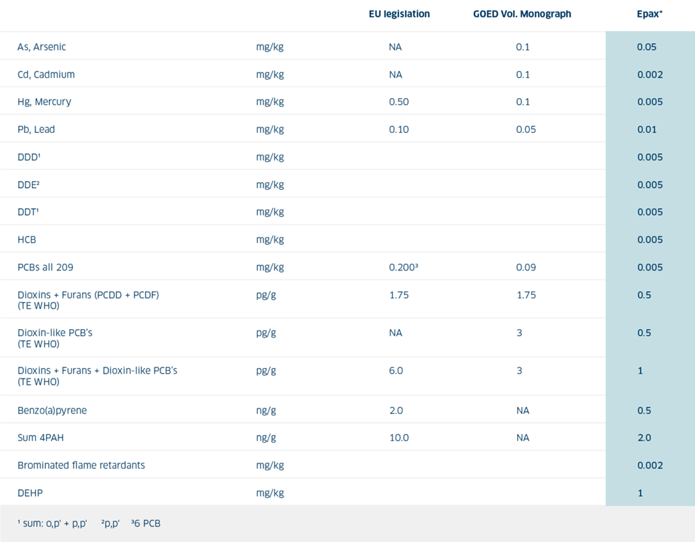 epax-circular-economy-table-n.png