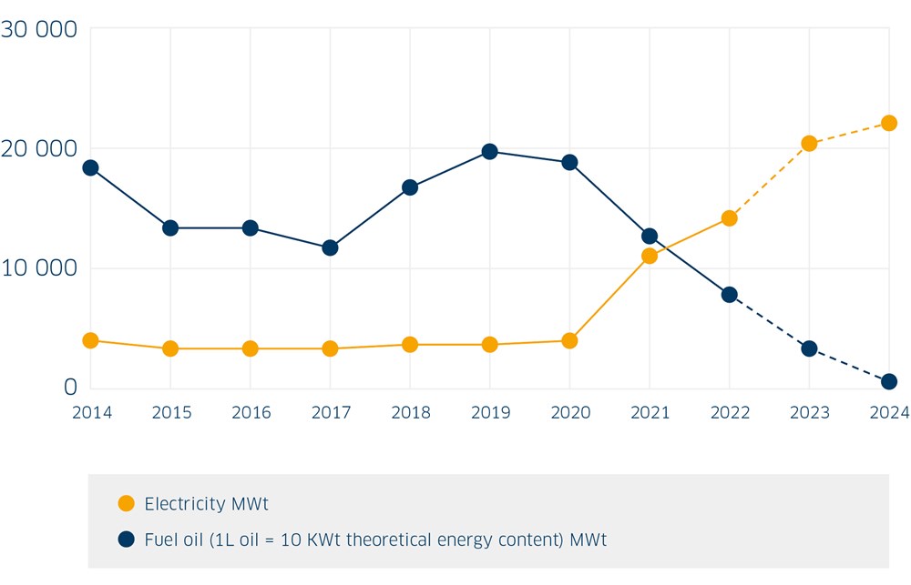 epax-graph-esg-report-ib.jpg